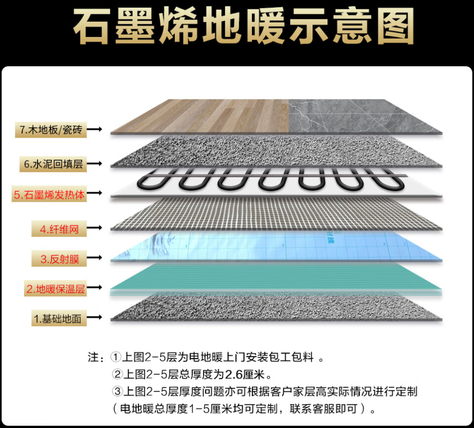昌江黎族自治县 石墨烯电地暖公司哪家好？施工质量核心标准